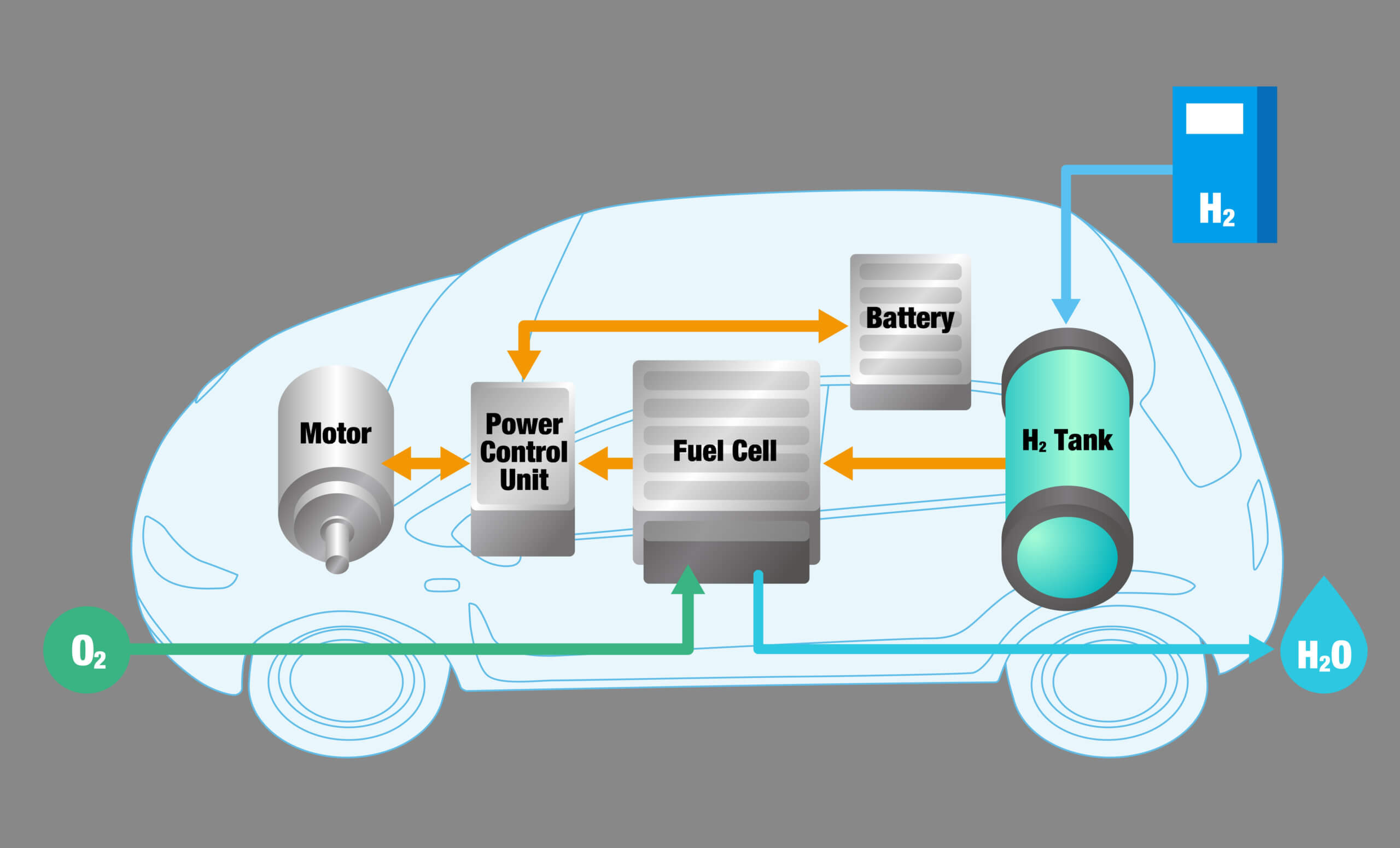 Fuel Cells Advantages and Disadvantages in 2021 Linquip