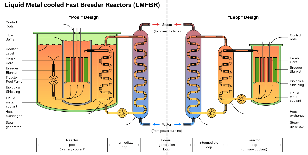What is Thorium Salt Reactor? Based Nuclear Power Linquip