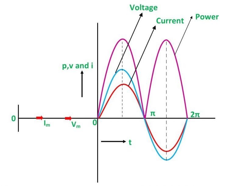What is Resistive Circuit? Example & Diagram Linquip