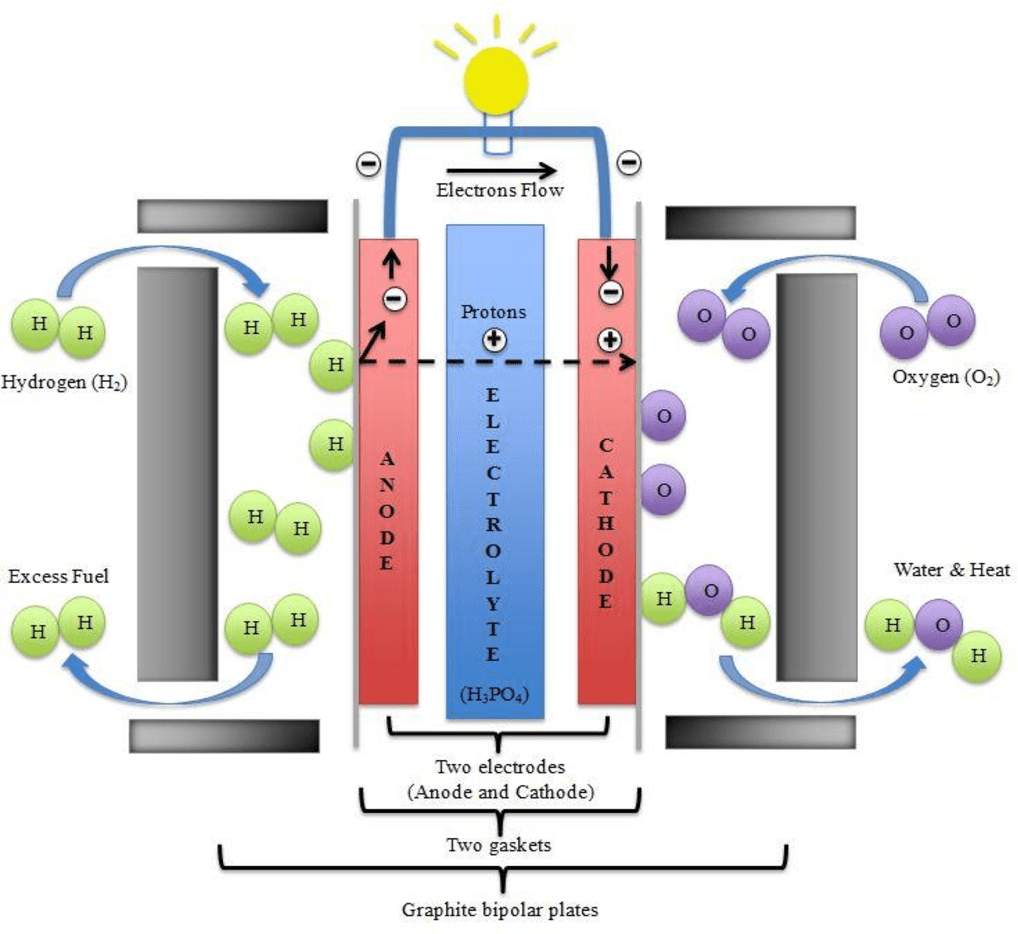 Efficiency of Fuel Cell Comparation and Formula Linquip