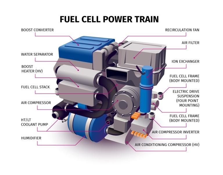 Efficiency of Fuel Cell Comparation and Formula Linquip (2022)