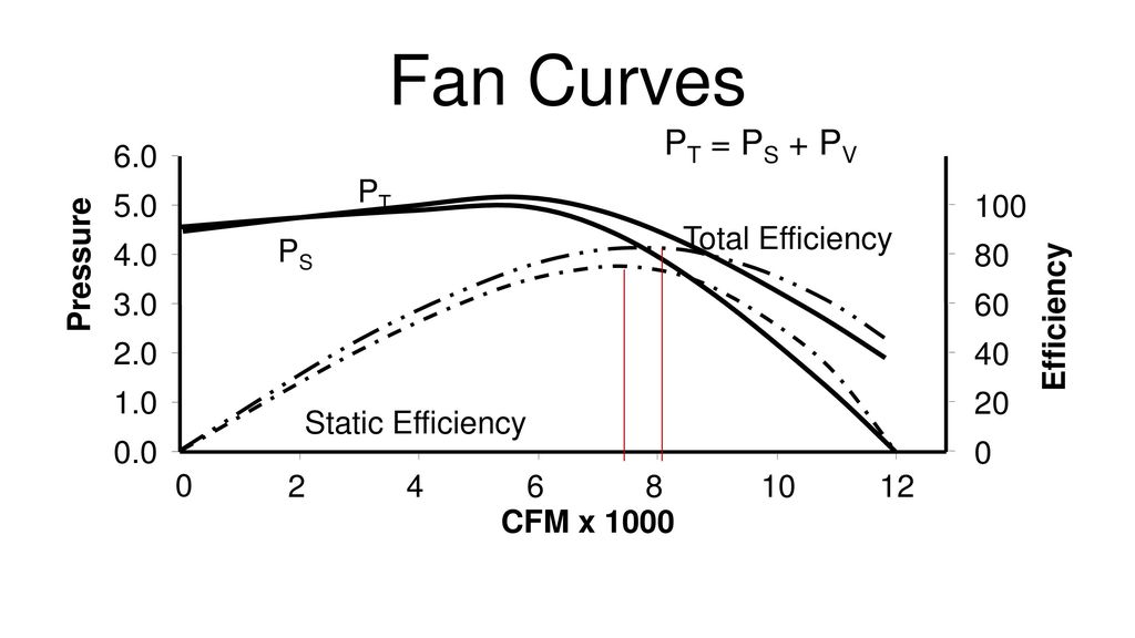 Fan Efficiency Calculation Formula & Equation Linquip