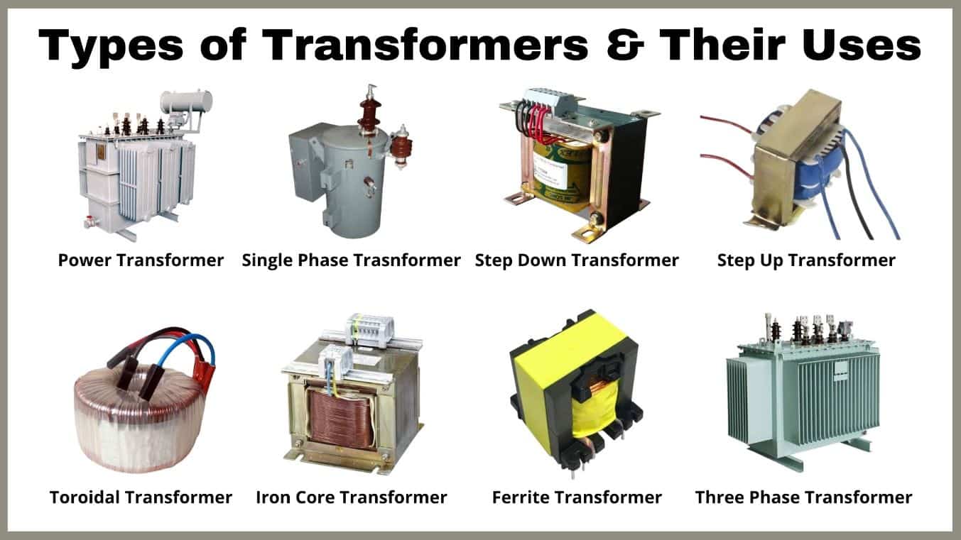 What is the Efficiency of Transformer? (2022 Guide) | Linquip