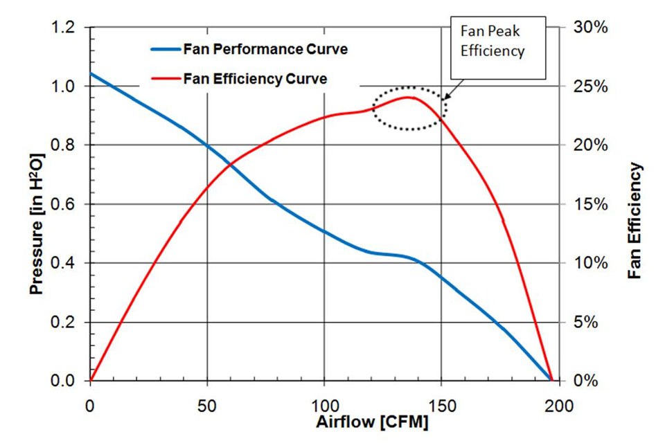 Fan Efficiency Calculation Formula & Equation Linquip