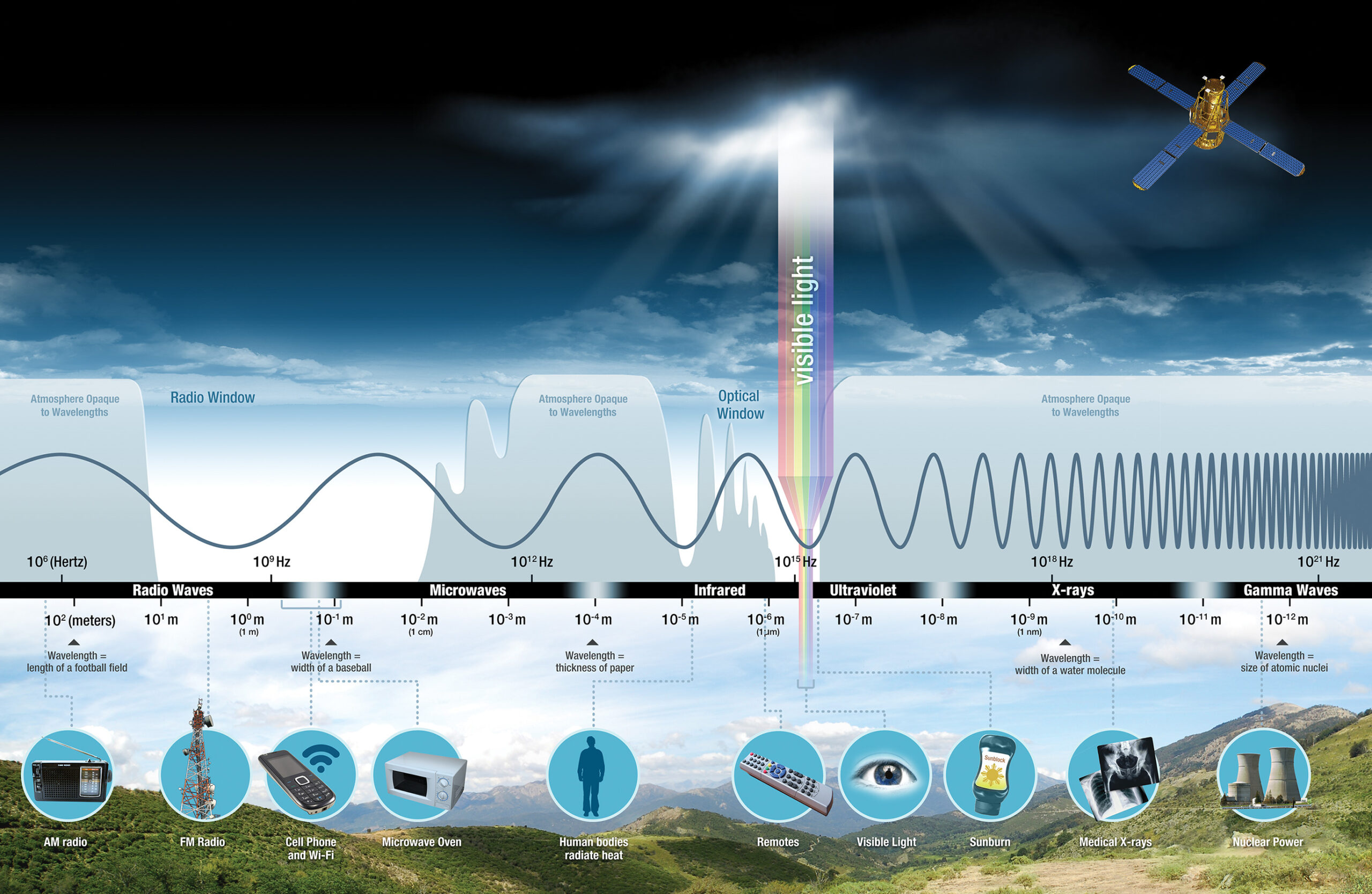 Difference Between Mechanical and Waves Linquip