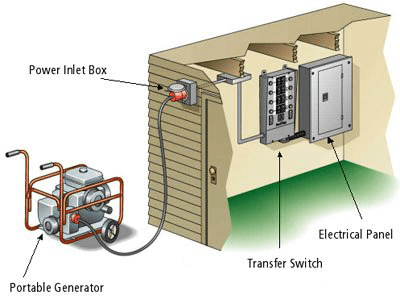 Homemade Generator Transfer Switch - Homemade Ftempo