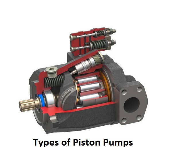 4 Main & Practical Types of Piston Pumps