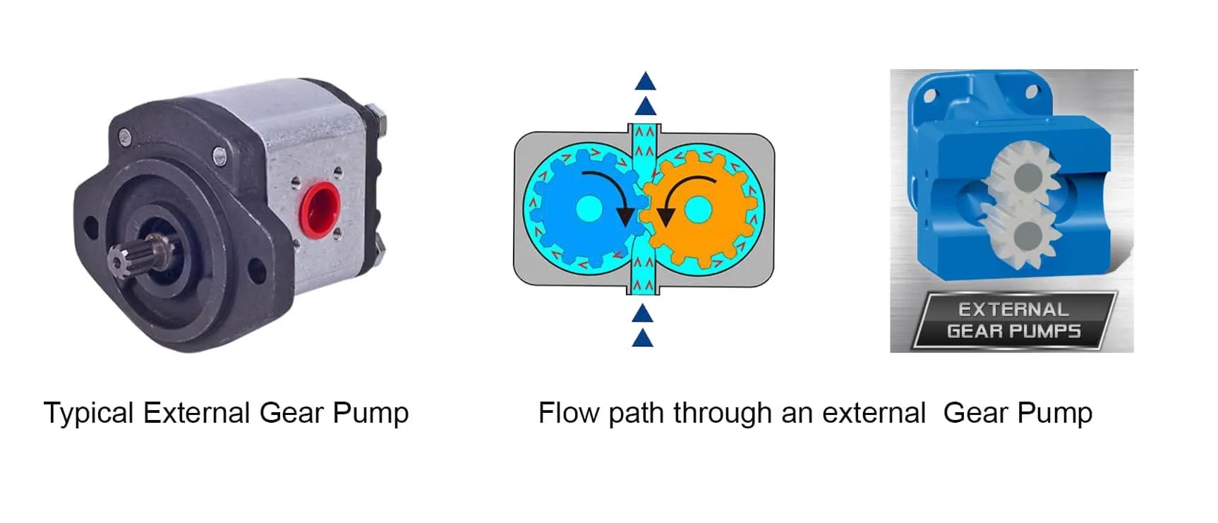 7 Parts of Gear Pump and Function + Diagram & Applications Linquip