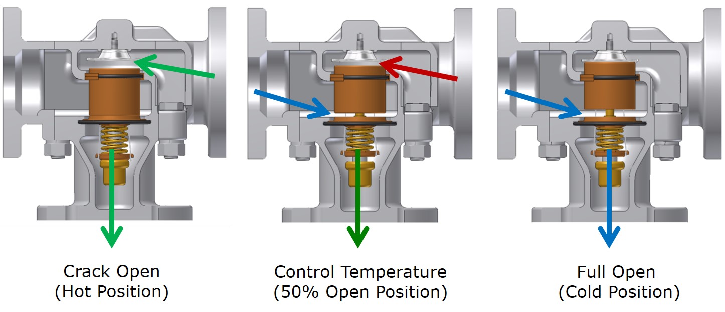 How to Install a Thermostatic Mixing Valve? (Costs and Maintenance in