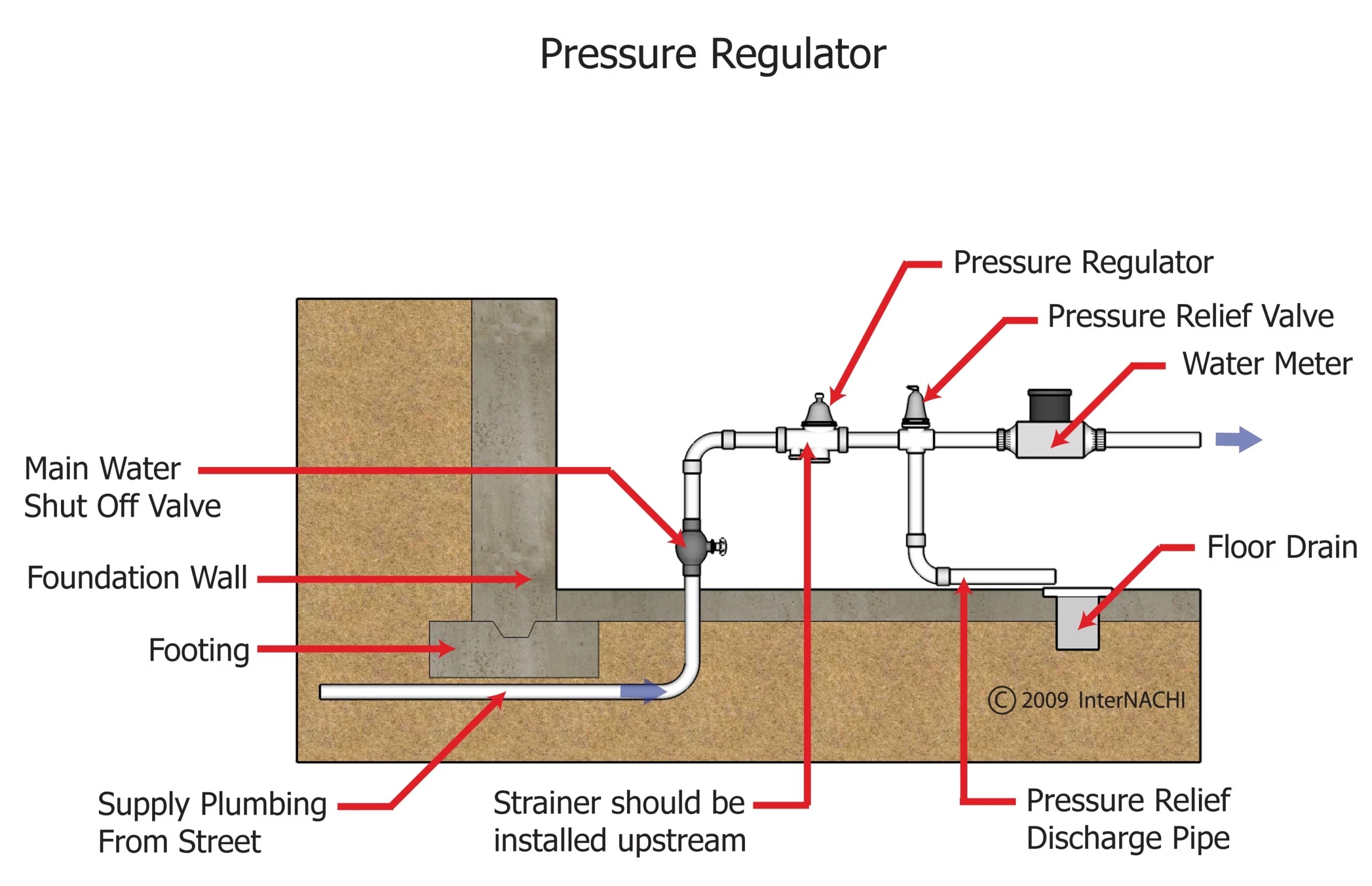 How to Install a Water Pressure Reducing Valve? (Costs and Maintenance