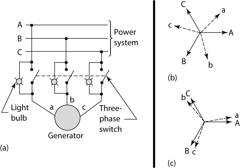 Synchronization of Generators 2022 Step by Step Guide + PDF Linquip