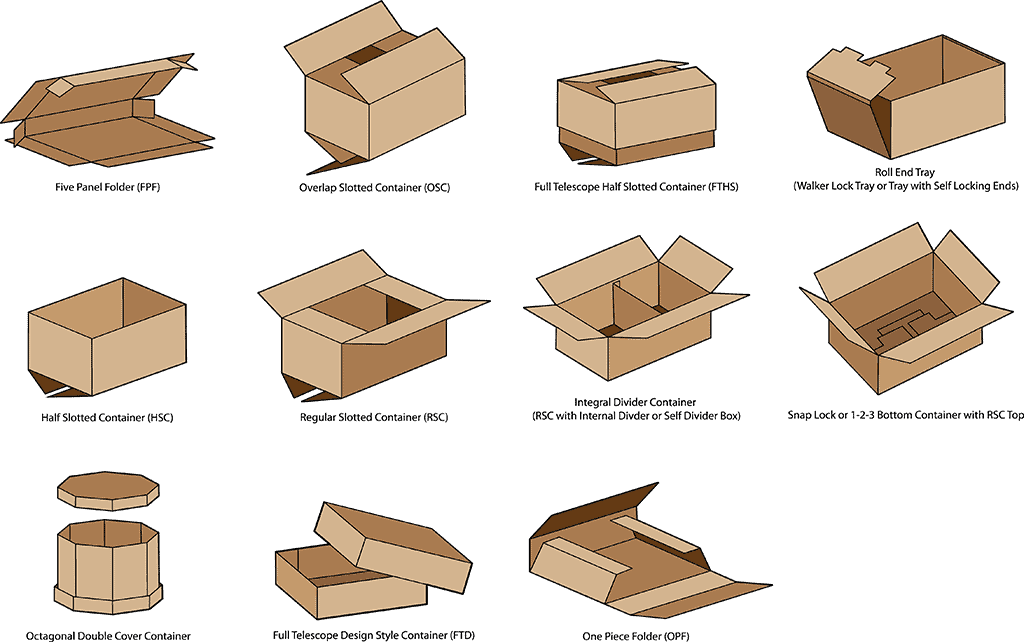 Top 11 Cardboard Box Manufacturers and Suppliers in the USA in 2024