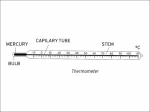 What Is Laboratory Thermometer? + Types & Applications | Linquip
