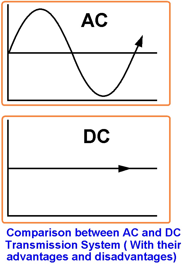 Why Do We Use AC Instead of DC? Exploring the Advantages of Alternating