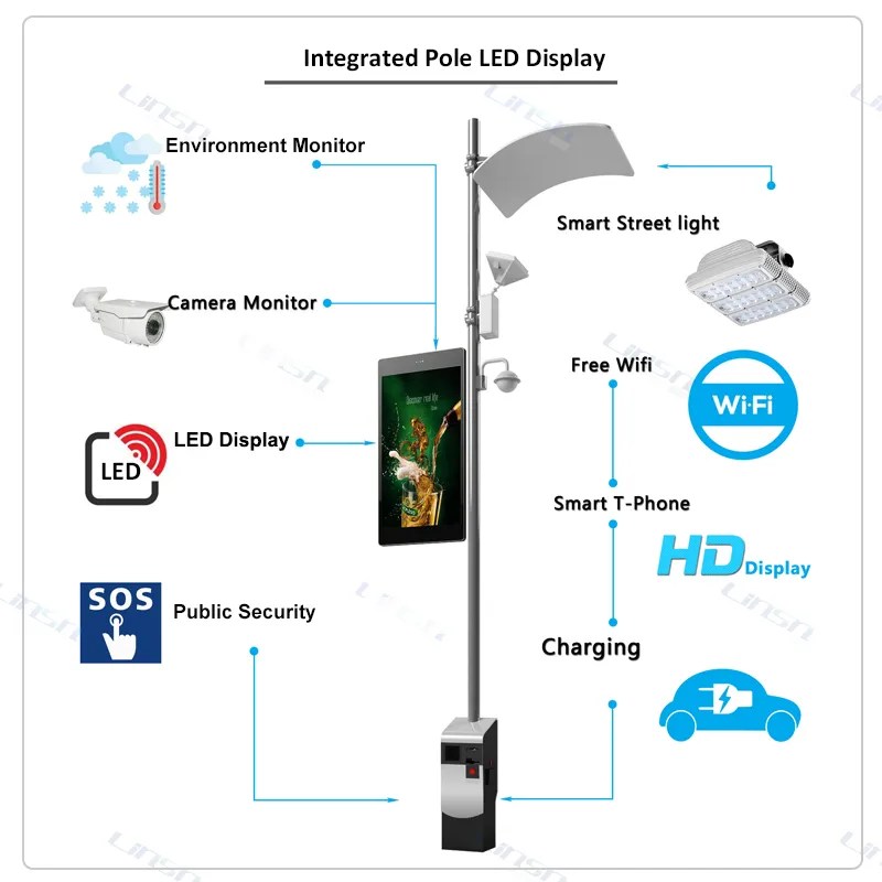 Street Smart Pole LED Display Solution Linsn LED