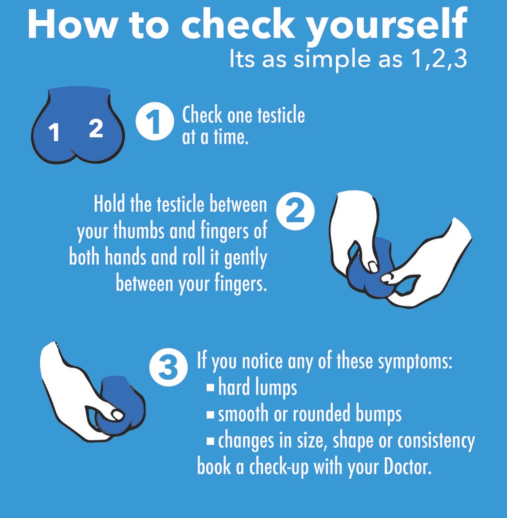 Testicular Cancer Linthorpe Surgery