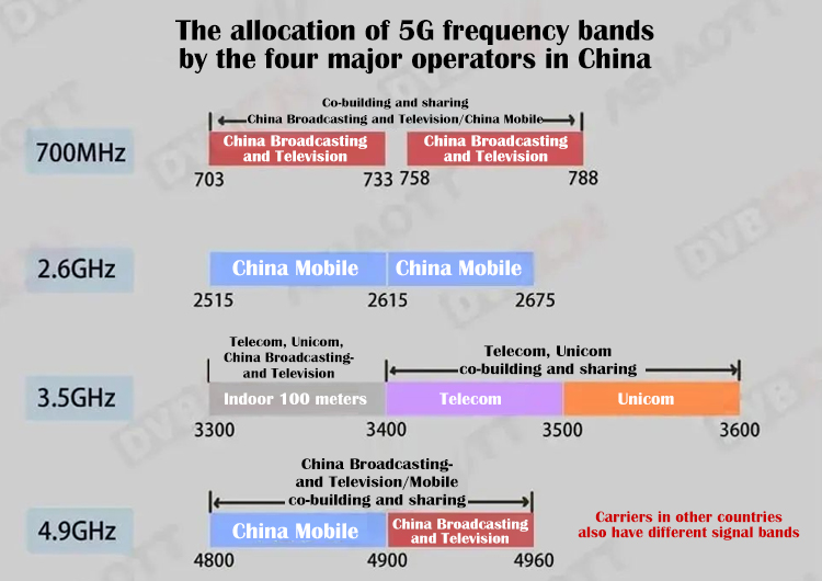 News How to determine whether the mobile phone signal amplifier can support 5G signal enhancement?