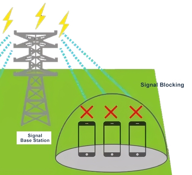 News Does the signal blocker emit radiation? Working Principle