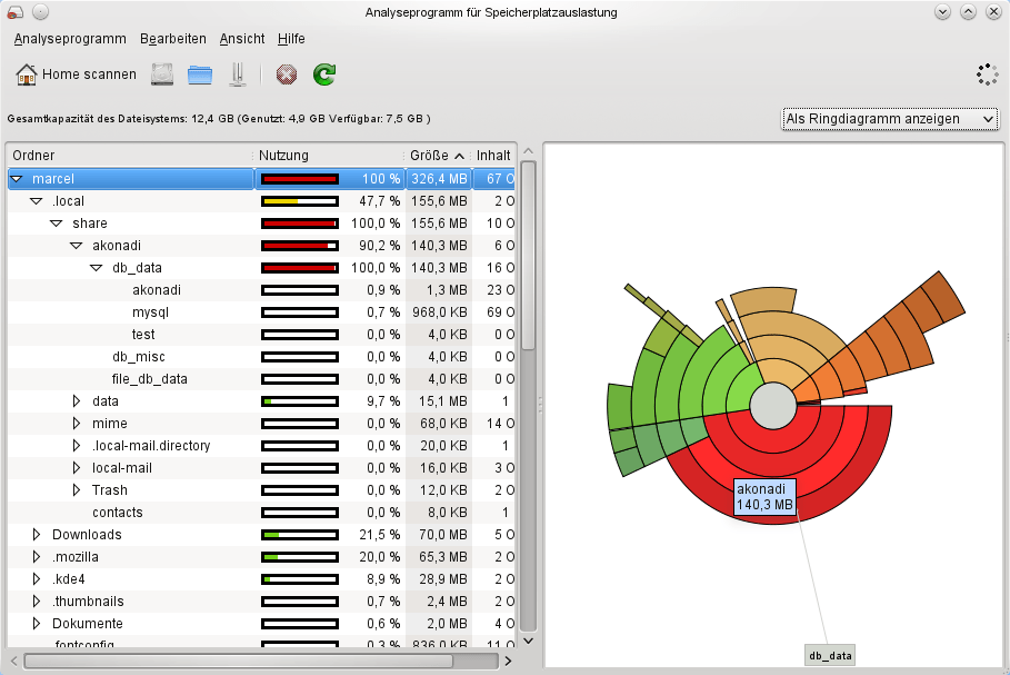 Platzfresser mit Baobab finden