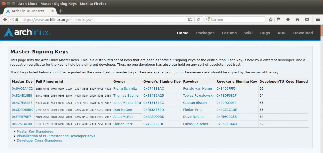Digital Signature Linux