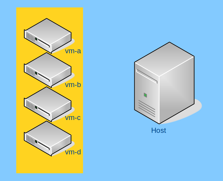 iptables Linux notebook