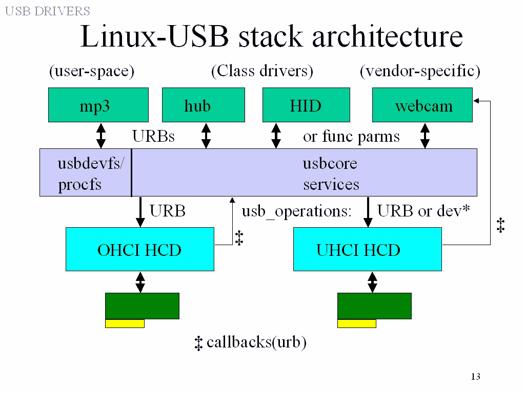Linux Driver Usb Serial at Gibbs blog