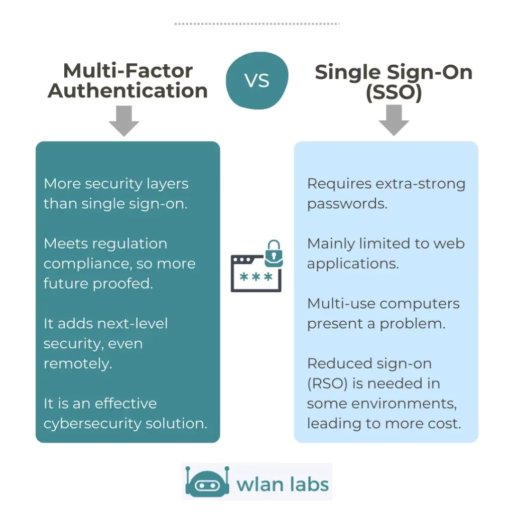 Best Multi Factor Authentication Apps (MFA) For Business 2022