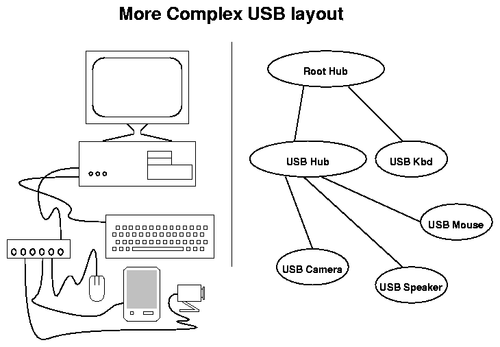 Usb Device Drivers Linux文档专区Chinaunix