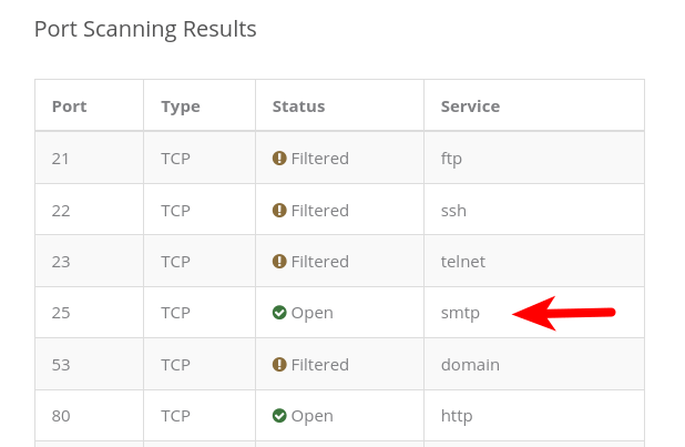 Build Your Own Email Server on Ubuntu Basic Postfix Setup