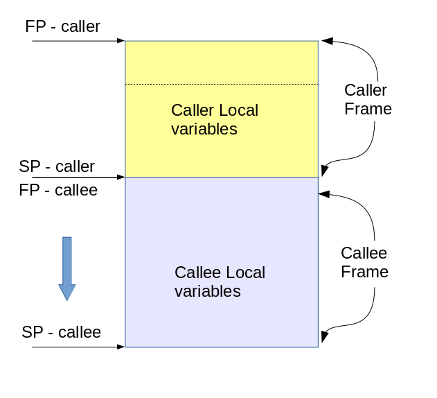Writing ARM Assembly Programs LinuxBnB
