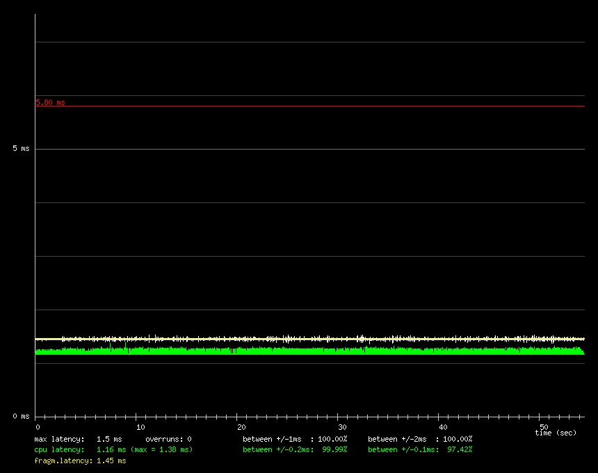 Lowering Latency in Linux Introducing a Preemptible Kernel Linux Journal