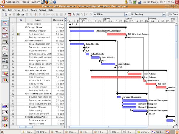 Openproj Project Management Software Linuxlinks