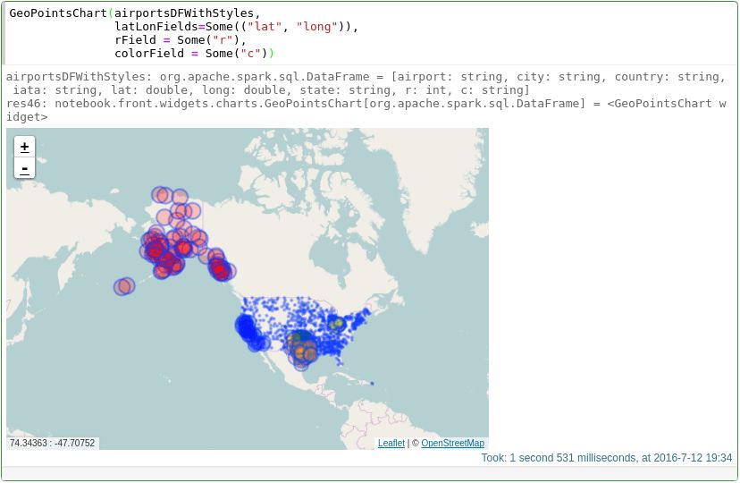 Spark Notebook Interactive and Reactive Data Science using Scala and