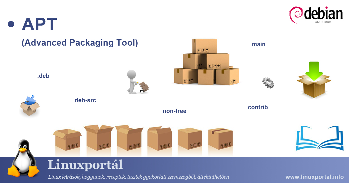 APT (Advanced Packaging Tool) Linux Portal