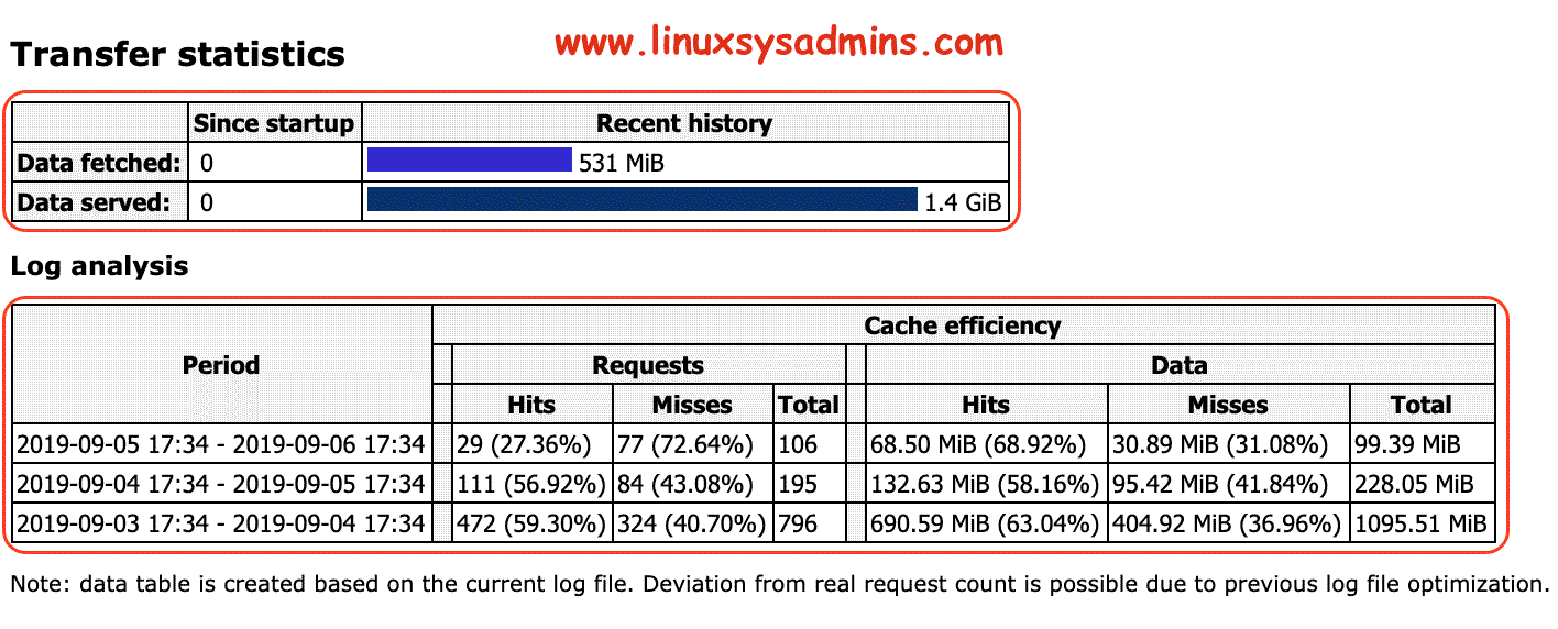 How to Install and Configure Apt Cache Server On Ubuntu 18.04 LTS
