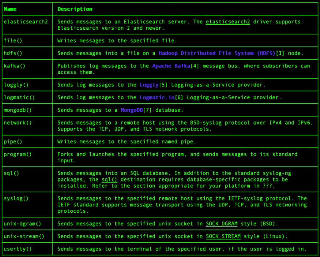 Centralized Syslog server with Syslogng in 3 easy steps