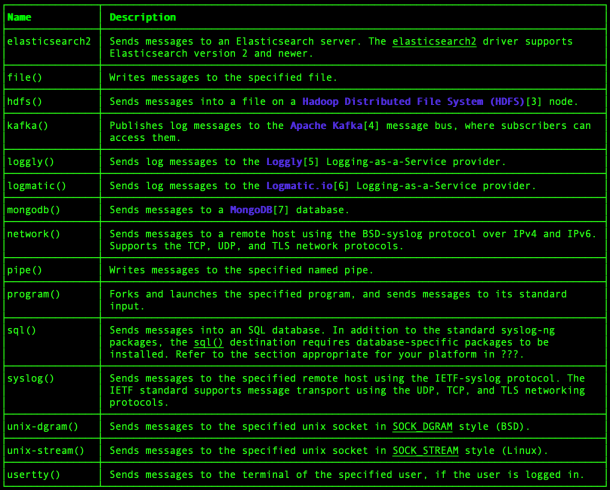 Centralized Syslog server with Syslogng in 3 easy steps