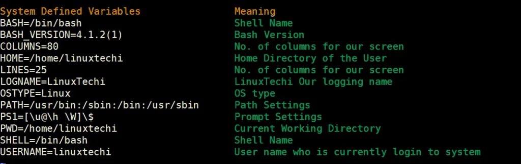 How to Use Variables in Shell Scripting