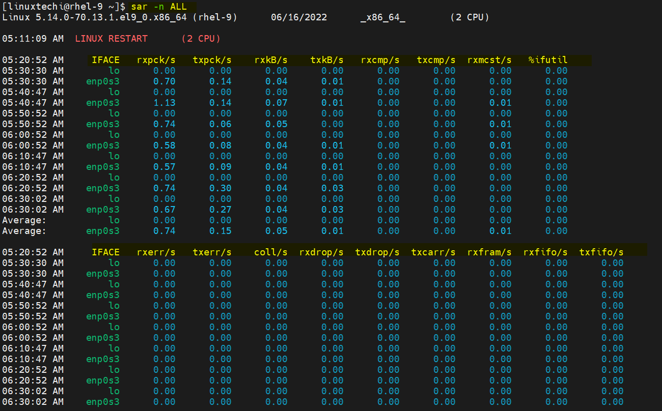 Generate CPU, Memory and I/O Report using SAR Command