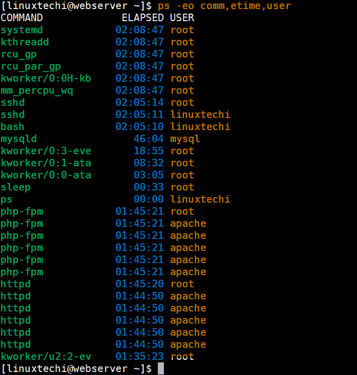 20 ps Command Examples to Monitor Linux Processes