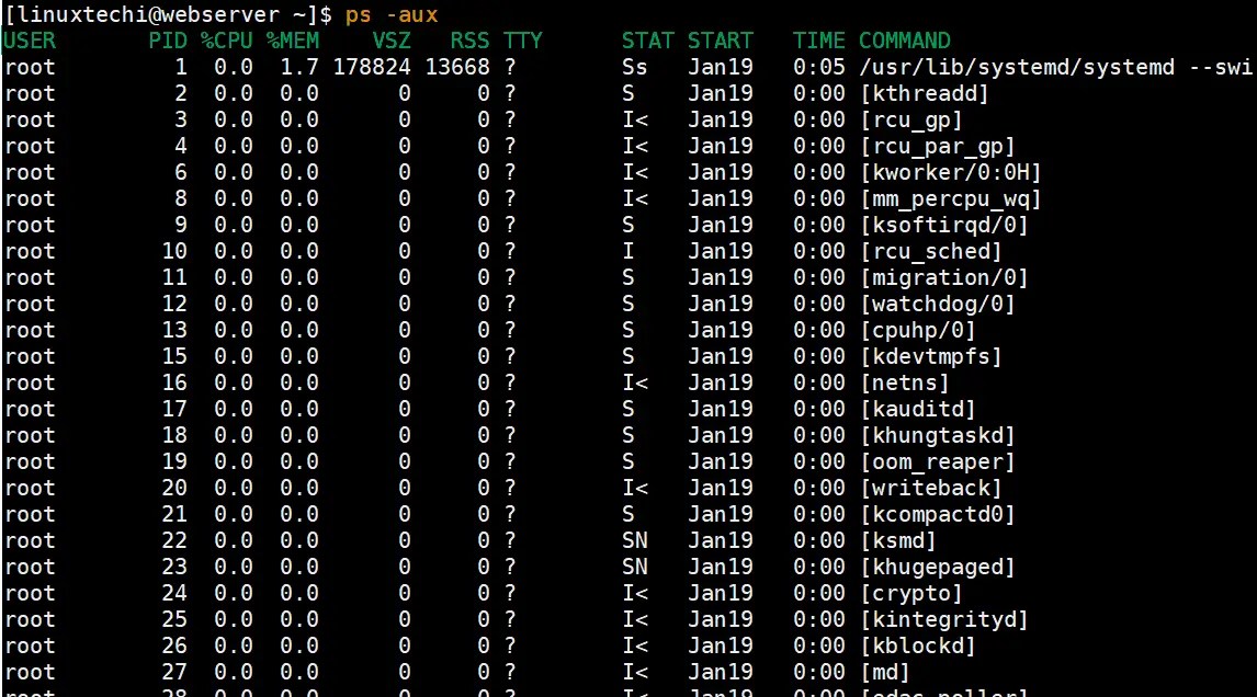 20 ps Command Examples to Monitor Linux Processes