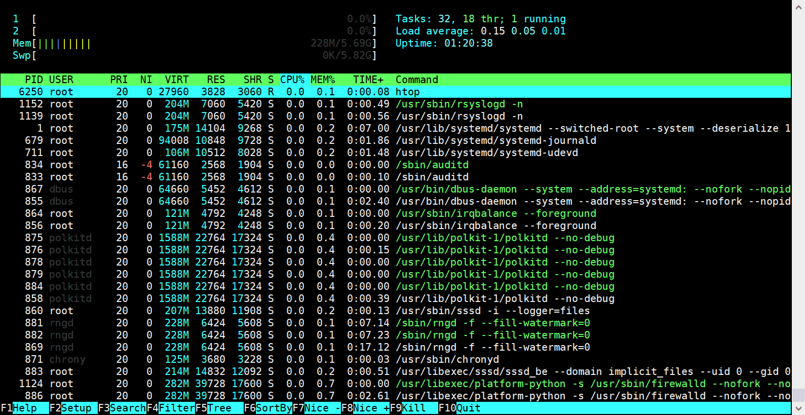Top 12 Command Line Tools to Monitor Linux