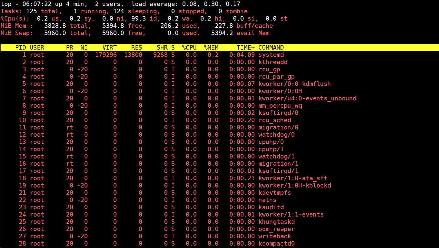 Top 12 Command Line Tools to Monitor Linux