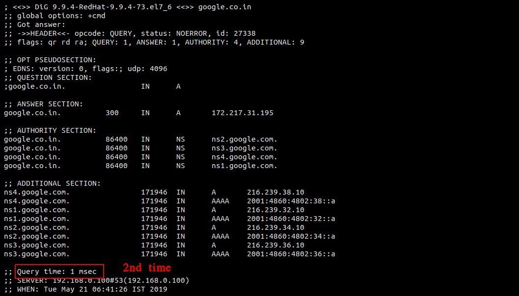 How To Setup Caching DNS Server In CENTOS/RHEL 7.6 LinuxTeck