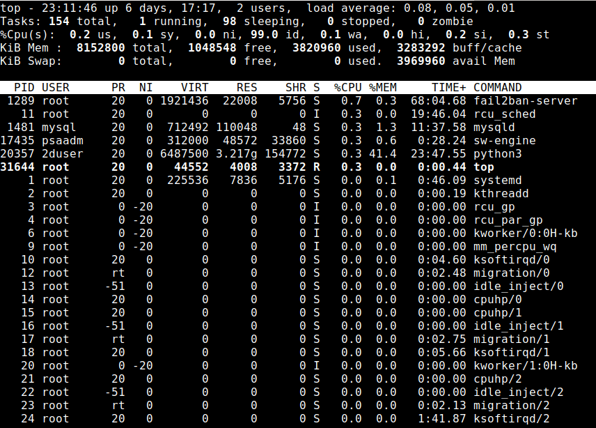 13 Top Command In Linux (Monitor Linux Server Processes) LinuxTeck