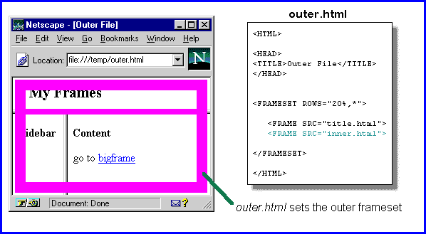 HTML Links and Anchors Tutorial How TARGET="_parent" works