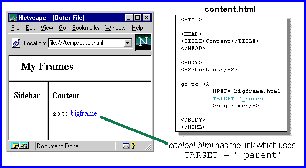 HTML Links and Anchors Tutorial How TARGET="_parent" works