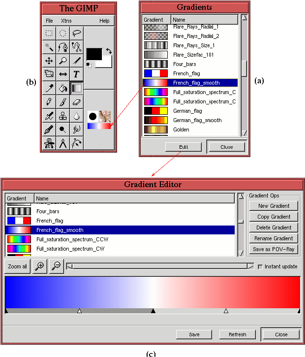 GIMP Advanced Guide 1.1.4 The Dialogs for Color, Brushes, Patterns