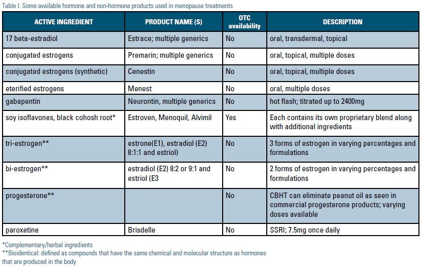 Specialty Corner Conventional and NonConventional Treatment Options