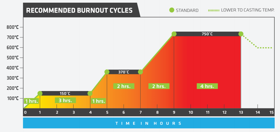 Wax Castable 3Dprinting resin for Jewelry parts Liqcreate